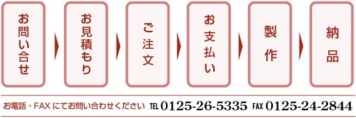 お問合せ お見積もり ご注文 お支払い 製作 納品